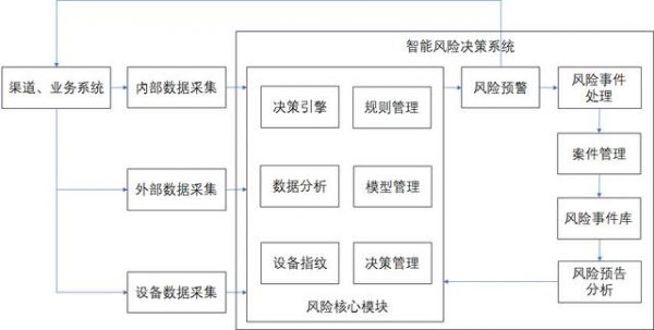 监控公网传输风险(监控传输系统)-图3 监控公网传输风险(监控传输系统)-图3