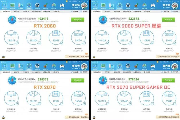 鲁大师RTX2060跑分低的简单介绍