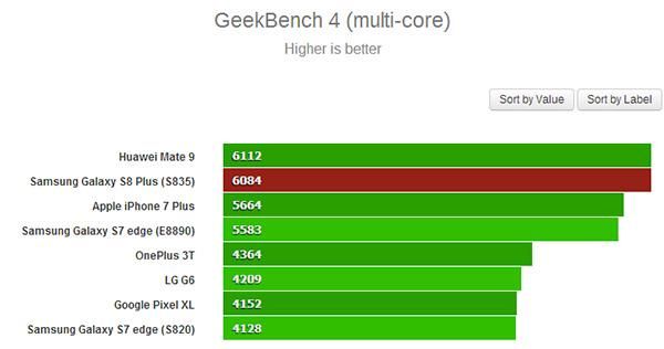 关于821和835的跑分的信息-图3 关于821和835的跑分的信息-图3