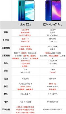 包含vivoz5x跑分的词条-图2 包含vivoz5x跑分的词条-图2