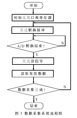 ad采集usb传输（ad采集程序）