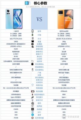 包含手机一加三跑分多少合适的词条