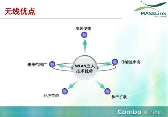 1.2G双向传输(双向传输速率2000什么意思)-图2 1.2G双向传输(双向传输速率2000什么意思)-图2