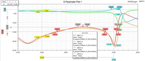 hfss传输线(hfss transient)-图2 hfss传输线(hfss transient)-图2