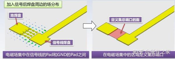 hfss传输线(hfss transient)-图3 hfss传输线(hfss transient)-图3