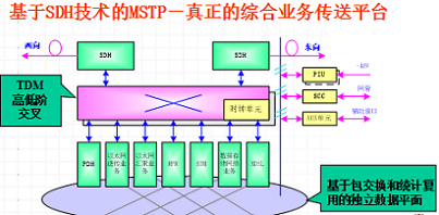 业务光传输设备(光传输设备配置)-图3 业务光传输设备(光传输设备配置)-图3