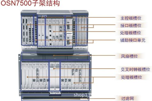 业务光传输设备(光传输设备配置)-图2 业务光传输设备(光传输设备配置)-图2