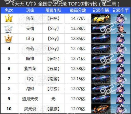 关于天天飞车龙魂跑分的信息