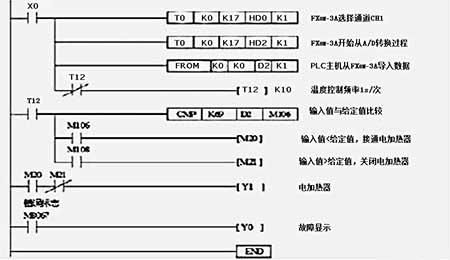三菱pll温度传输(三菱plc温度控制系统)-图2 三菱pll温度传输(三菱plc温度控制系统)-图2