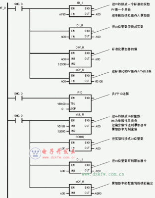 三菱pll温度传输(三菱plc温度控制系统)-图3 三菱pll温度传输(三菱plc温度控制系统)-图3