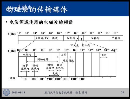 同轴电缆传输频率(同轴电缆传输频率范围)-图3 同轴电缆传输频率(同轴电缆传输频率范围)-图3