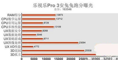 关于乐视手机哪款跑分高的信息-图3 关于乐视手机哪款跑分高的信息-图3