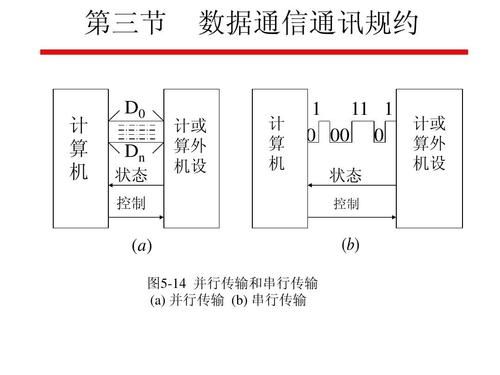 数据传输是并行传输(数据传输是并行传输嘛)-图3 数据传输是并行传输(数据传输是并行传输嘛)-图3