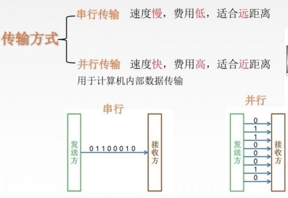 数据传输是并行传输(数据传输是并行传输嘛)-图2 数据传输是并行传输(数据传输是并行传输嘛)-图2