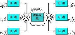 多路时钟传输（时分多路传输）