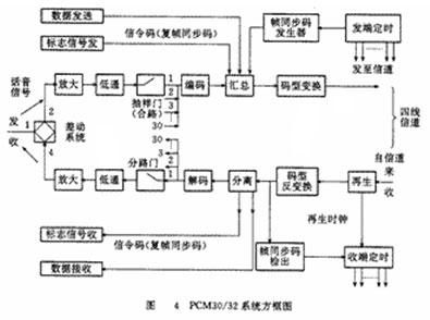 多路时钟传输(时分多路传输)-图2 多路时钟传输(时分多路传输)-图2