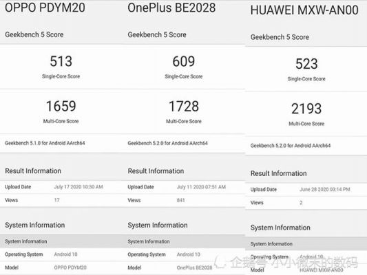 高骁龙720跑分的简单介绍-图3 高骁龙720跑分的简单介绍-图3