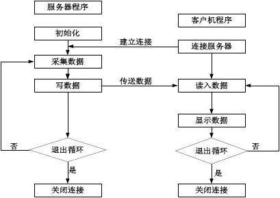 labview实现tcp文件传输(labview网络通信tcp)-图1 labview实现tcp文件传输(labview网络通信tcp)-图1