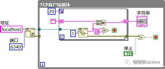labview实现tcp文件传输(labview网络通信tcp)-图3 labview实现tcp文件传输(labview网络通信tcp)-图3