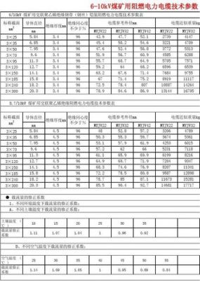 电缆传输参数计算(电缆传输参数计算表)-图1 电缆传输参数计算(电缆传输参数计算表)-图1