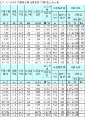 电缆传输参数计算(电缆传输参数计算表)-图3 电缆传输参数计算(电缆传输参数计算表)-图3