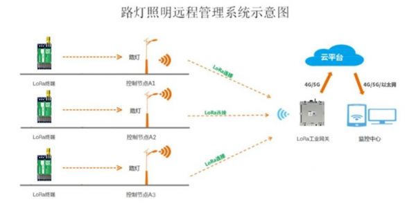 lora声音传输(lora传输距离)-图1 lora声音传输(lora传输距离)-图1