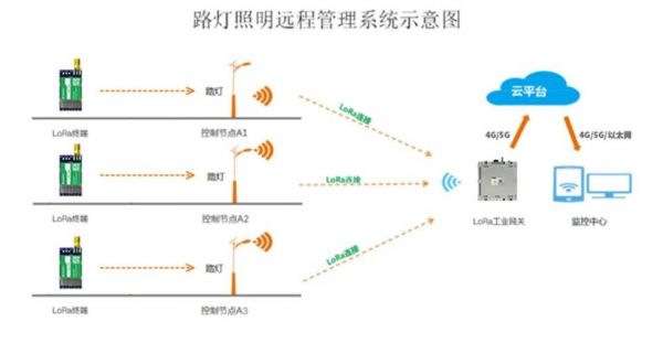 lora声音传输（lora传输距离）