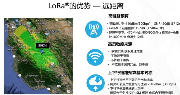 lora声音传输(lora传输距离)-图2 lora声音传输(lora传输距离)-图2