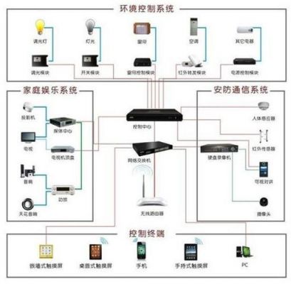 智能家居信号传输(智能家居信号传输原理)-图2 智能家居信号传输(智能家居信号传输原理)-图2