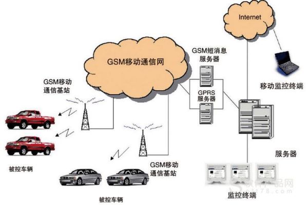 gps传输任意数据（gps能传输图像吗）
