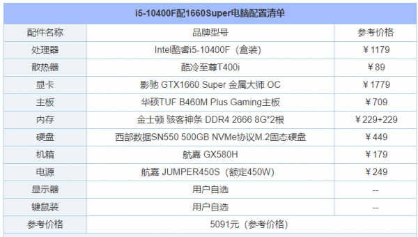 跑分50万以上的电脑配置的简单介绍-图3 跑分50万以上的电脑配置的简单介绍-图3