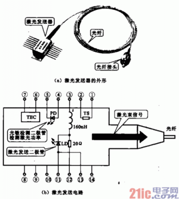 激光传输器件(激光传输原理)-图2 激光传输器件(激光传输原理)-图2