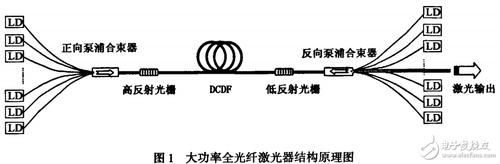 激光传输器件(激光传输原理)-图3 激光传输器件(激光传输原理)-图3