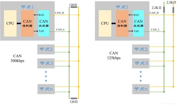 can总线传输介质(can总线传输介质一般为)-图3 can总线传输介质(can总线传输介质一般为)-图3