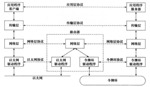 网络层与传输层（网络层与传输层之间的关系是什么）