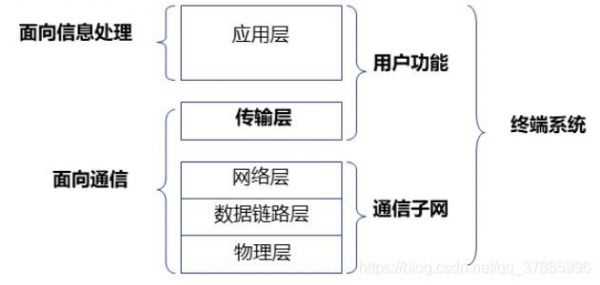 网络层与传输层(网络层与传输层之间的关系是什么)-图3 网络层与传输层(网络层与传输层之间的关系是什么)-图3