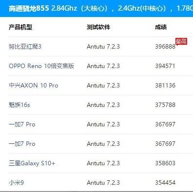 vivoiqooneo2跑分多少的简单介绍-图3 vivoiqooneo2跑分多少的简单介绍-图3