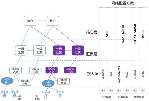 5g承载传输（5g承载网的关键技术）