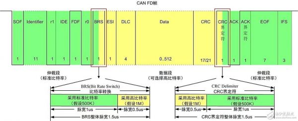 can信号传输缆(can传输协议)-图1 can信号传输缆(can传输协议)-图1