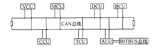 can信号传输缆(can传输协议)-图2 can信号传输缆(can传输协议)-图2