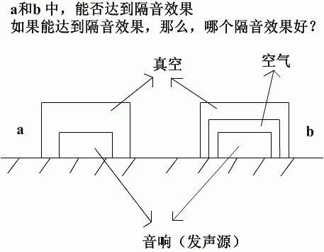声音图象传输系统（声音传输的原理）
