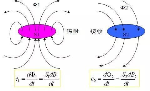 导线传输的信号（导线传输的信号是什么）