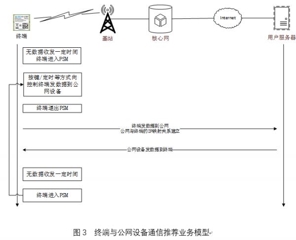 nbiot传输协议(nbiot用什么协议)-图2 nbiot传输协议(nbiot用什么协议)-图2