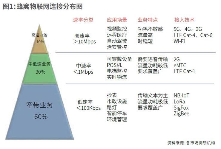 nbiot传输协议(nbiot用什么协议)-图3 nbiot传输协议(nbiot用什么协议)-图3