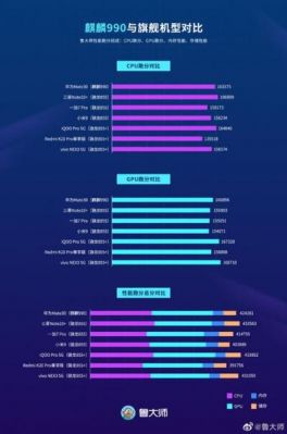 骁龙和麒麟跑分的简单介绍-图1 骁龙和麒麟跑分的简单介绍-图1