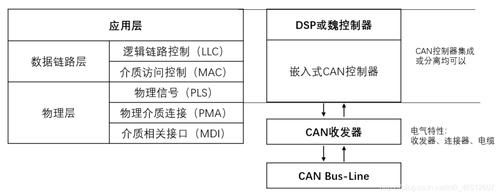 can总线信息传输(can总线传输协议)-图2 can总线信息传输(can总线传输协议)-图2