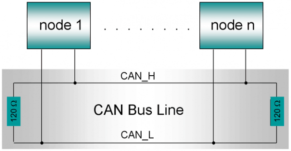 can总线信息传输(can总线传输协议)-图1 can总线信息传输(can总线传输协议)-图1