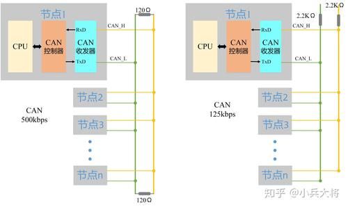 can总线信息传输(can总线传输协议)-图3 can总线信息传输(can总线传输协议)-图3