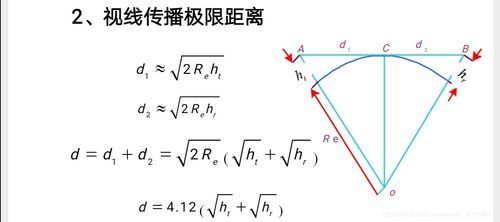 天线传输线公式(天线传播方式有哪些)-图3 天线传输线公式(天线传播方式有哪些)-图3