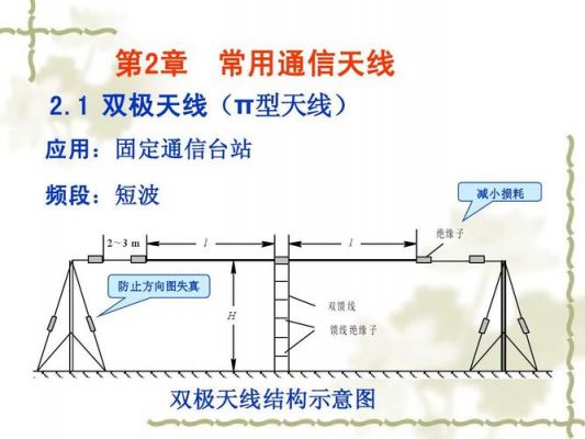 天线传输线公式(天线传播方式有哪些)-图2 天线传输线公式(天线传播方式有哪些)-图2